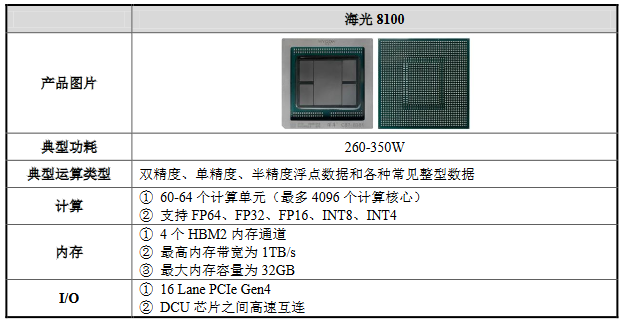 又一"国产cpu"来了!中科曙光持股32.1%,葛卫东也隐身