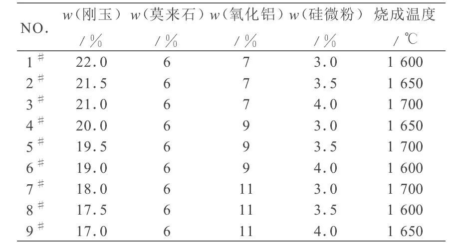 3 复相陶瓷配方若忽略杂质对刚玉-莫来石质材料性能的影响