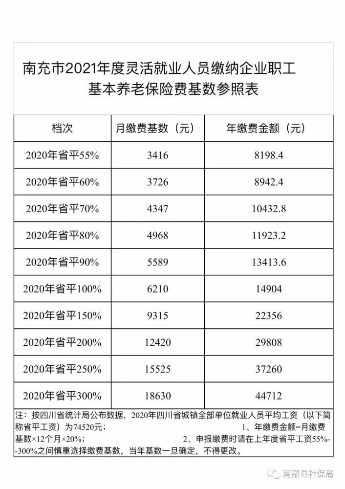 2021年度社保缴费标准出炉!附缴费方式!请转发