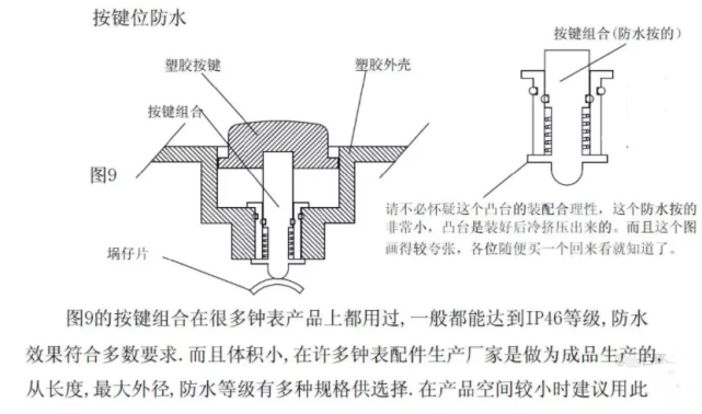 产品的防水处理该如何做?这些小知识你知道多少?