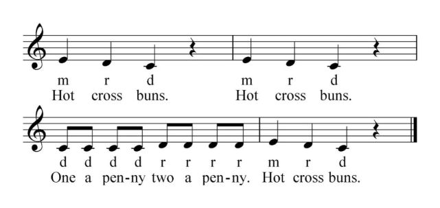 《hot cross buns》:基本(有节奏的)音乐素养的六步