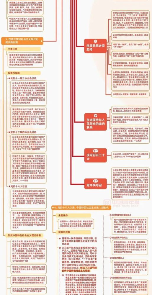 图解十九届六中全会公报全文