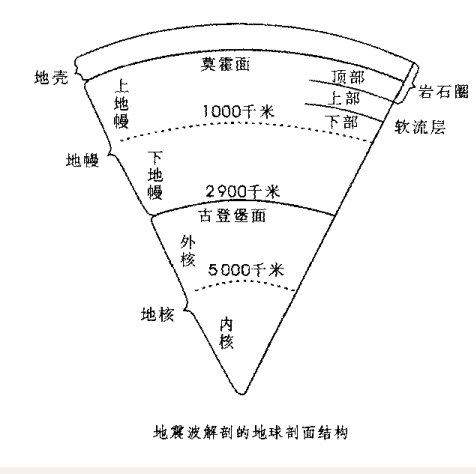 为了纪念莫霍洛维奇这个最早"解剖"地球的科学家,人们就把这个