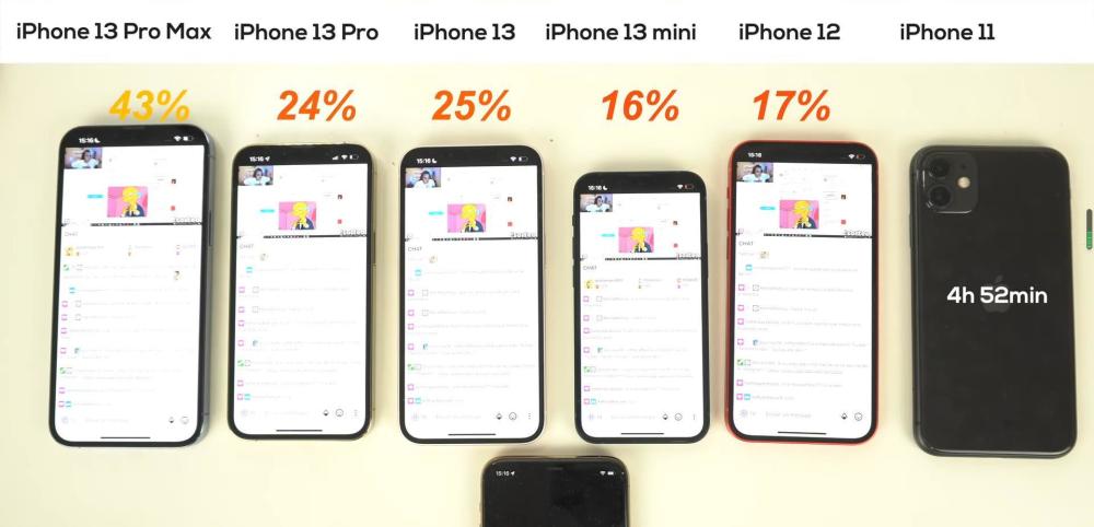 续航约一小时之后,iphone13promax,iphone13pro,iphone13,iphone13