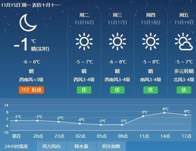 1516日天气预报本周呼和浩特晴暖周末将迎寒潮