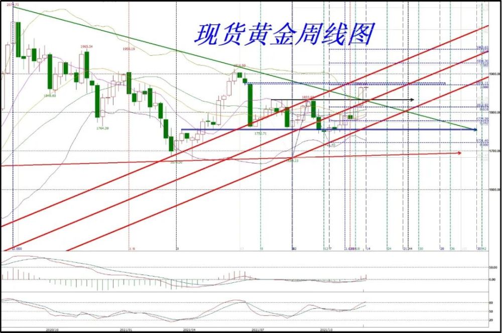 黄金_1盎司黄金等于多少克黄金_现在黄金多少钱一克 今天黄金