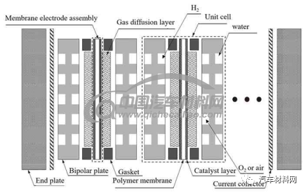 燃料电池复合石墨双极板基材的研究进展材料结构与性能
