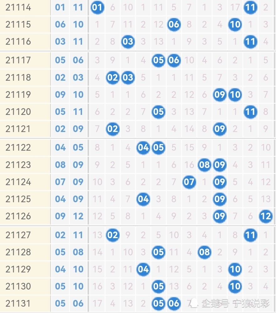 大乐透第21131期开奖结果