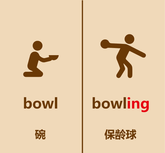 懒人英语简笔画bowl