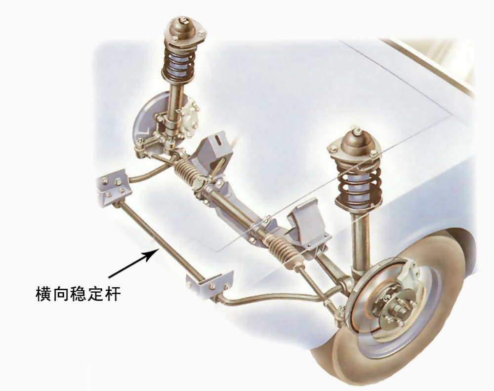 上面这个图只是为了让大家更直观地了解横向稳定杆的作用,但 现实中