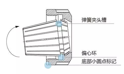 弹簧夹头的安装方法与注意要点