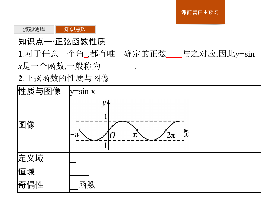 高中数学731正弦函数的性质与图像微课精讲知识点教案课件习题