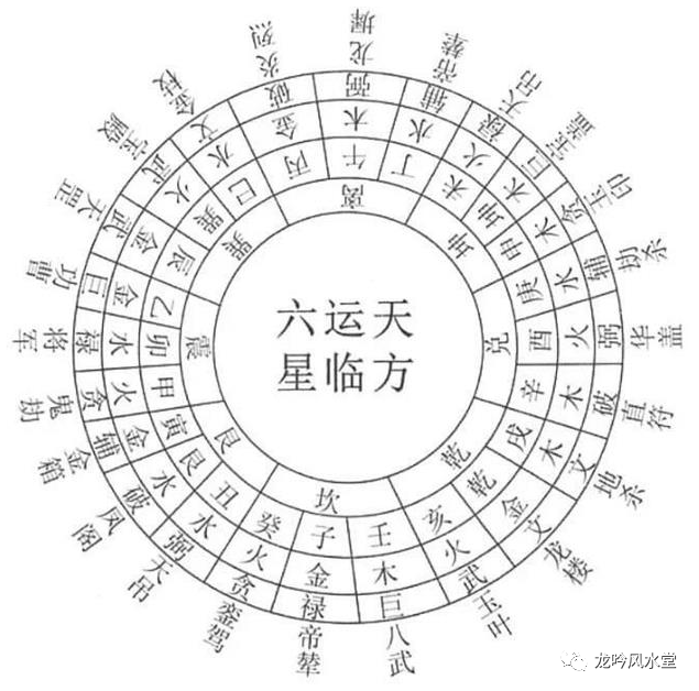 龙吟师傅为大家盘点一下二十四山每运的天星图