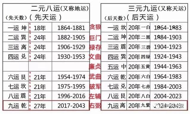龙吟师傅为大家盘点一下二十四山每运的天星图
