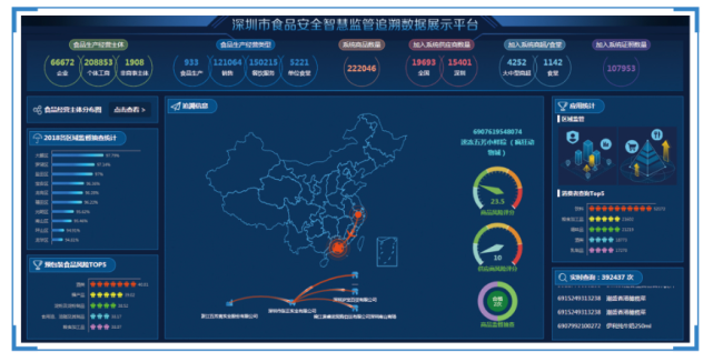 深圳市食品安全智慧监管追溯数据展示平台