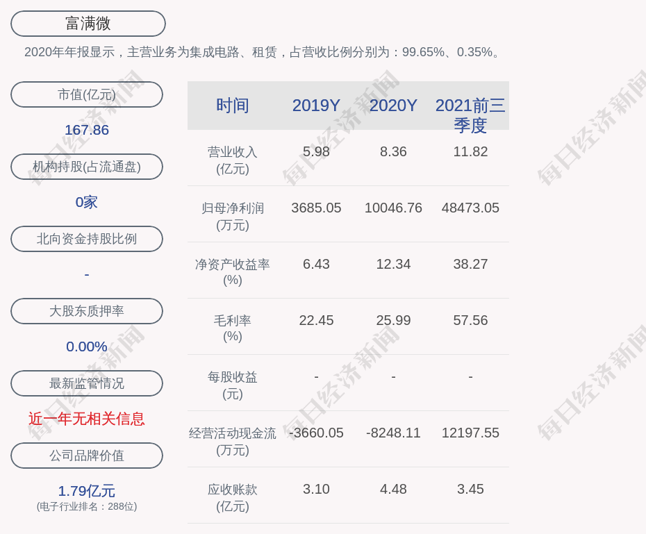 深交所向富满微电子集团股份有限公司股东集晶(香港)有限公司发出监管