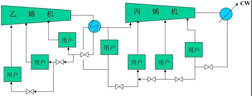 全图详解——乙烯装置工艺流程!附近两年国内22个乙烯