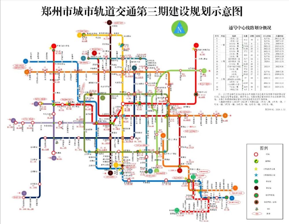 郑州某些楼盘旁边地铁10年也通不了
