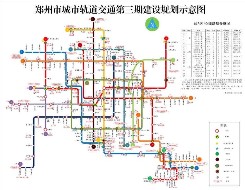 郑州远景地铁规划是22条,除了已经建成和建设的,下一条能够开通的地铁