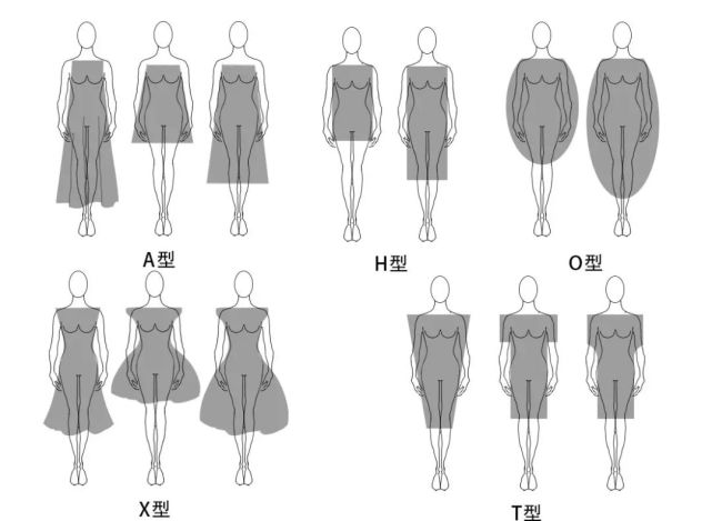 服装廓形款式与版型