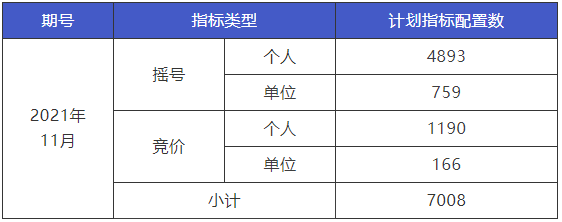 汽车车牌摇号怎么摇_小汽车摇号_小摇号和大摇号有什么区别