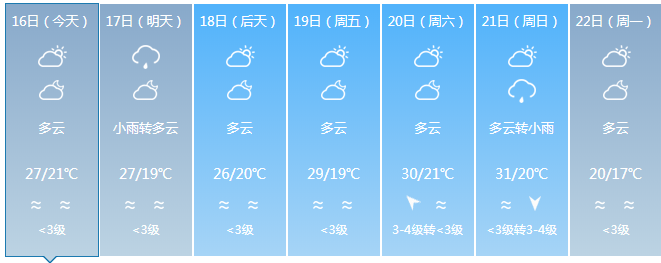 小伙伴们要及时关注天气信息厚衣服抓紧备起来噢~来源:儋州市融媒体