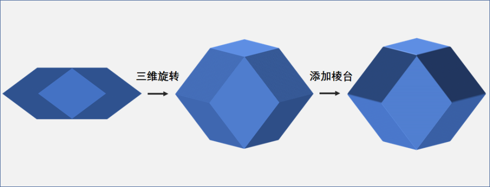 重磅教程ppt绘制真实三维可旋转的菱形十二面体zif8