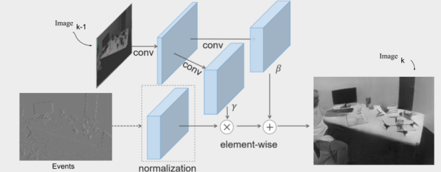 adaptive spatio-temporal graph enhanced vision-language