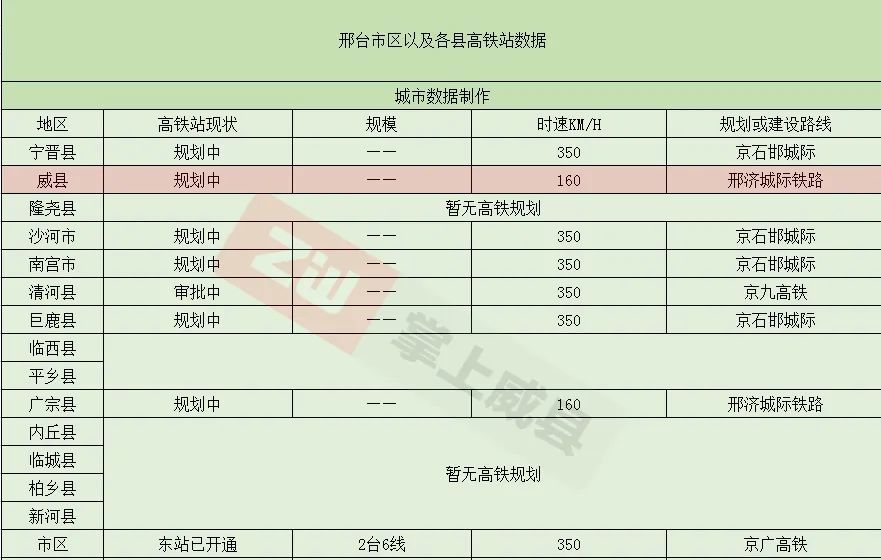 邢济城际铁路以及京冀地区重要连接线京石邯城际这三条高铁线路上的