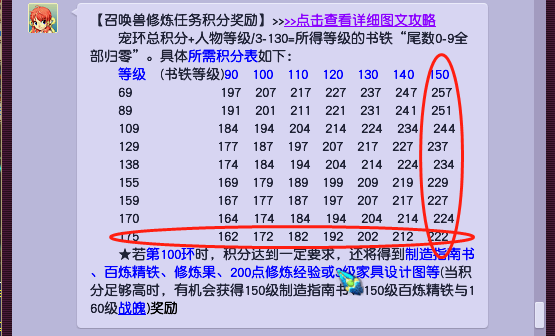 梦幻西游宠物环高分领奖现场万众期待的制造指南书都被吃了