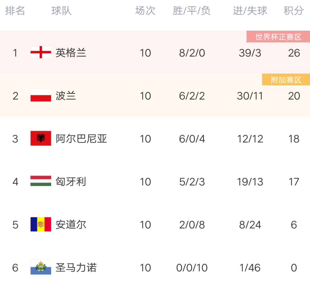 欧洲杯各队积分榜[欧洲杯球队积分排名]
