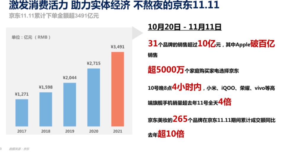 天猫京东抖音2021年双11电商营销全景洞察报告丨附下载