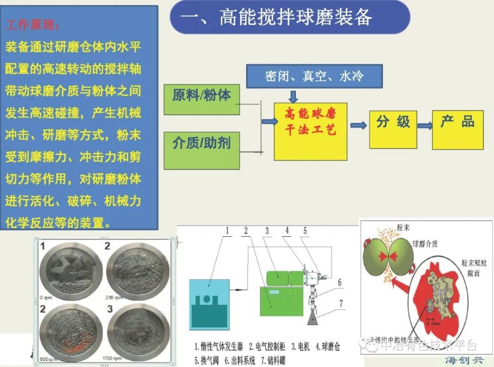 课堂昆明理工大学高能球磨装备及锂电正负极材料制备技术