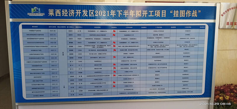 看到一楼大厅挂着开发区18个2021年下半年拟开工重点项目建设"作战图"