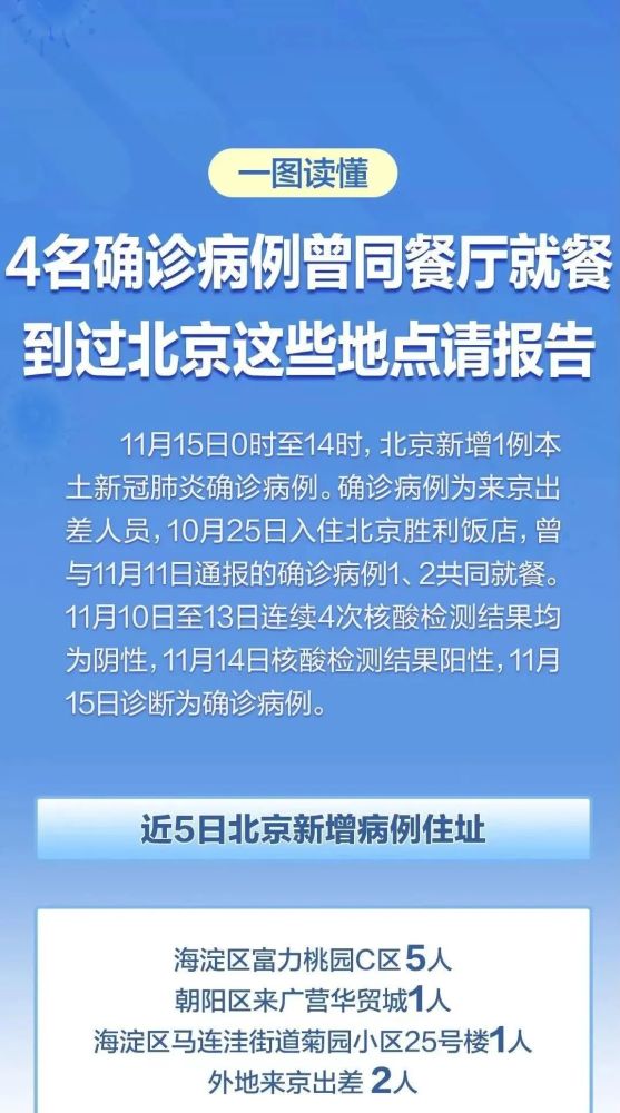 来京出差人员,10月25日入住北京胜利饭店,为11月11日已通报确诊病例1