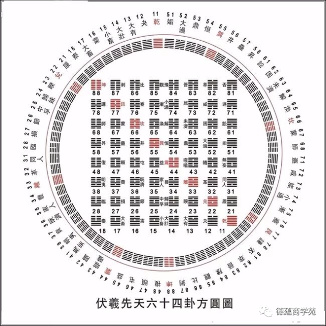 19,六十四天地方圆图18,六十四卦简表17,十二长生诀图三图二图一16