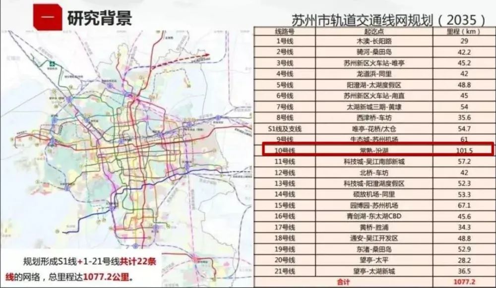 总投资214亿,刚刚苏州这条城际铁路成功招标,未来或与10号线换乘