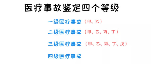 构成残疾的,可以参照《医疗事故分级标准(试行》评定伤残等级;属于