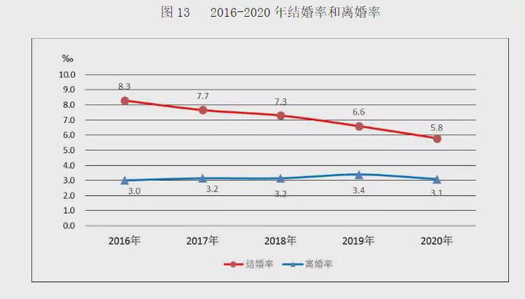 2020中国人口出生比例_梁建章发布中国人口预测报告 2021年出生人口可能降至(3)