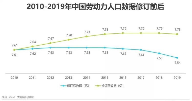 2020中国人口出生比例_梁建章发布中国人口预测报告 2021年出生人口可能降至(3)