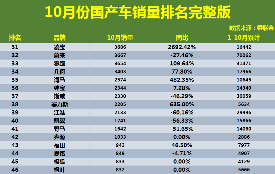 1月汽车销量排行_全球汽车企业销量排行_汽车之家销量排行准吗