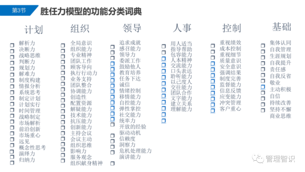 胜任力模型构建及应用实践