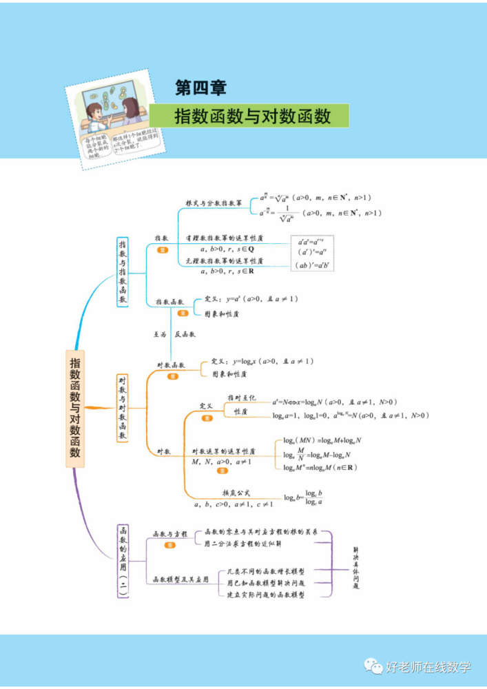 【新教材】高中数学新教材思维导图