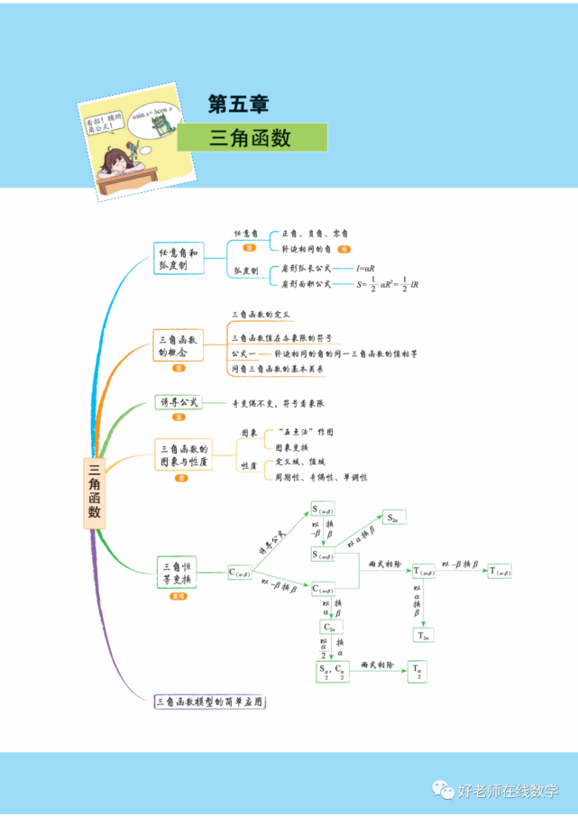 【新教材】高中数学新教材思维导图