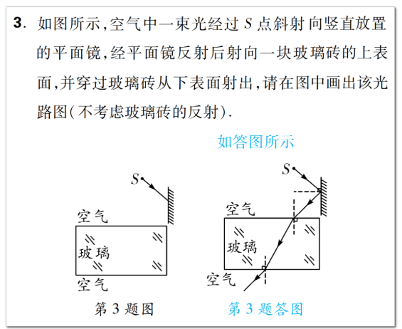 一,光的反射,折射作图