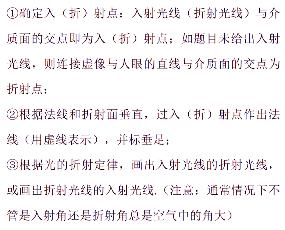 "光学作图题"技巧总结三,透镜作图二,平面镜作图一,光的反射,折射作图