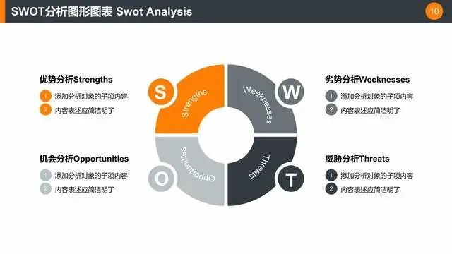 【体系管理】橙灰配色商业swot分析图形图表ppt模板