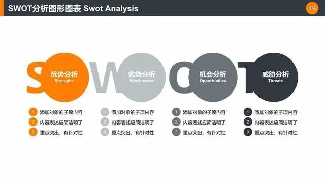 【体系管理】橙灰配色商业swot分析图形图表ppt模板