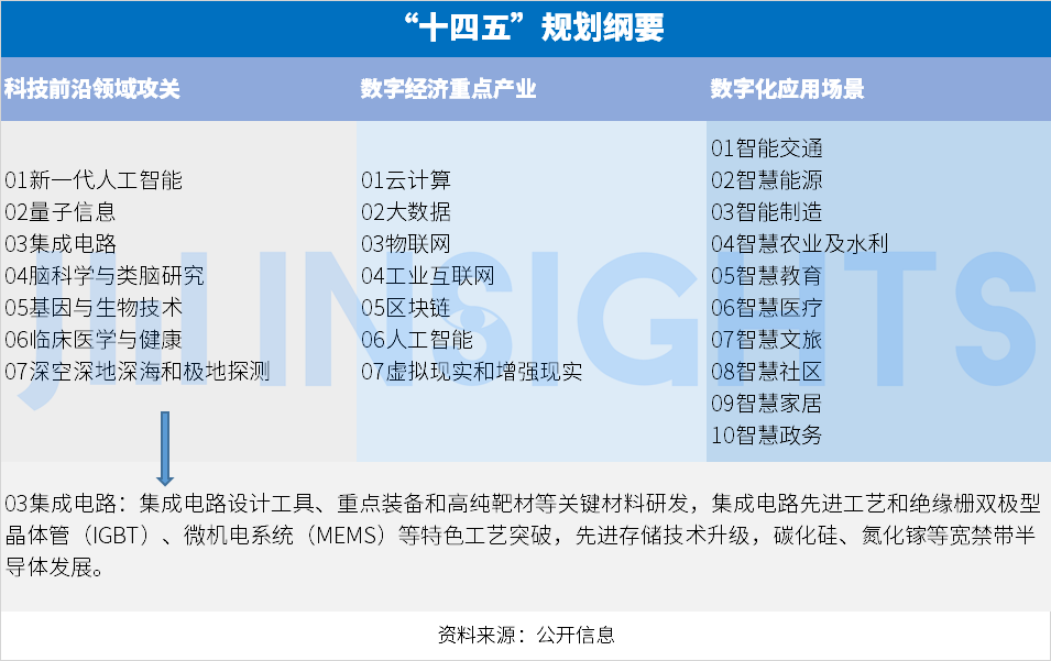 集微咨询十四五规划纲要数字经济单独成篇从量变走向质变