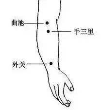 【针灸】针灸治疗痛症大全,赶快收藏起来吧!